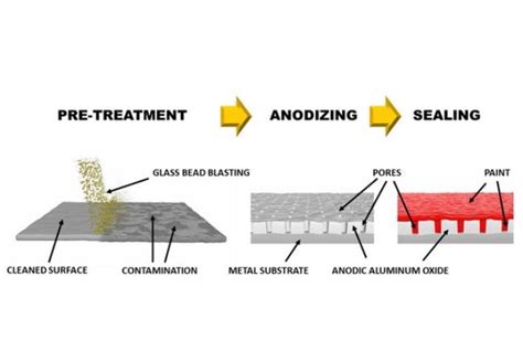 measuring anodize thickness|does anodizing add thickness.